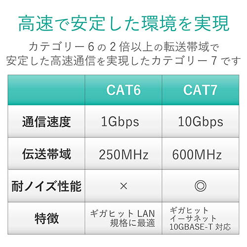 ECカレントのエレコム ELECOM LD-TWSFT/BM100 ツメ折れ防止フラットLANケーブル Cat7準拠 10m LDTWSFTBM100｜アングル3