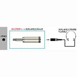↑↑↑正確な在庫状況は上記バナー「在庫状況を確認する」をクリックして頂き、必ずご確認ください。&nbsp;&nbsp;&nbsp;■ミニプラグ←→ステレオミニジャック■ステレオミニプラグ→モノラルミニプラグの変換アダプター■ステレオヘッドホンでモノラルラジカセの音声を聴くときなどに適していますAP112A　