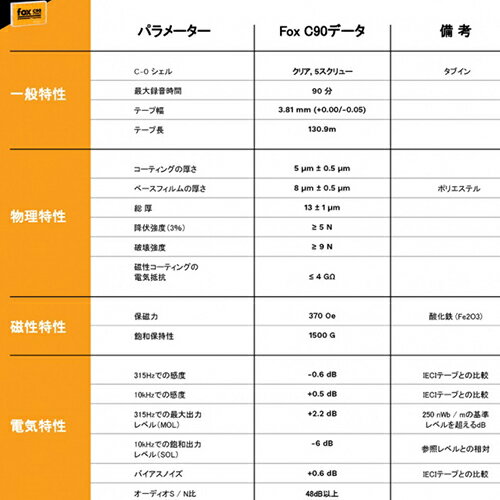 ��������� HDAT90FOX1P FOX �����ǥ��� �����åȥơ��� C60 90ʬ ���̺���45ʬ
