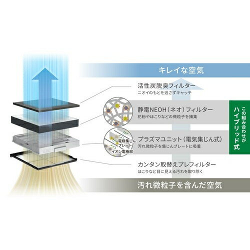 ダイニチ C070301 空気清浄機用 カンタン取替え プレフィルター 3枚入り