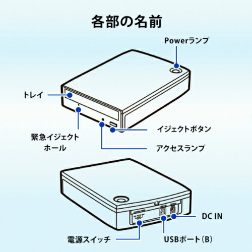 BRD-UT16D/M1 電子帳簿保存用外付ブルーレイドライブ