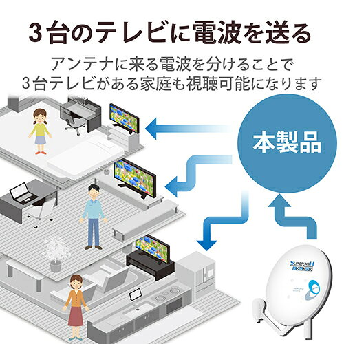 DXアンテナ 3DMS DXアンテナ 分配器 3DMS