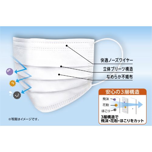 アーテック 99％カット不織布ソフトマスク 50枚入 Mサイズ 51903 衛生用品　感染　対策　予防　飛沫防止　マスク　不織布　ウレタン