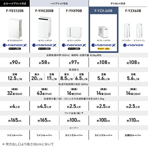 パナソニック(Panasonic) F-YZXJ60B-W クリーンホワイト デシカント方式 衣類乾燥除湿機 木造7畳/鉄筋14畳