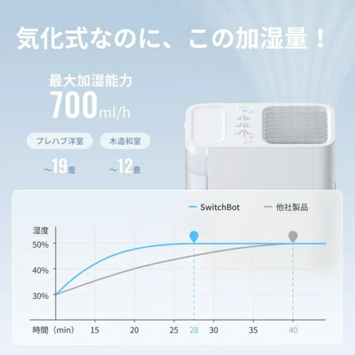SwitchBot スイッチボット Switc...の紹介画像2