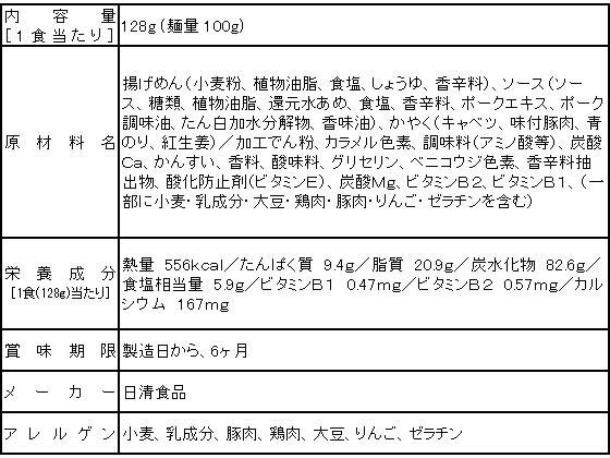 日清食品 日清焼そばU.F.O. 12食入[代引不可]