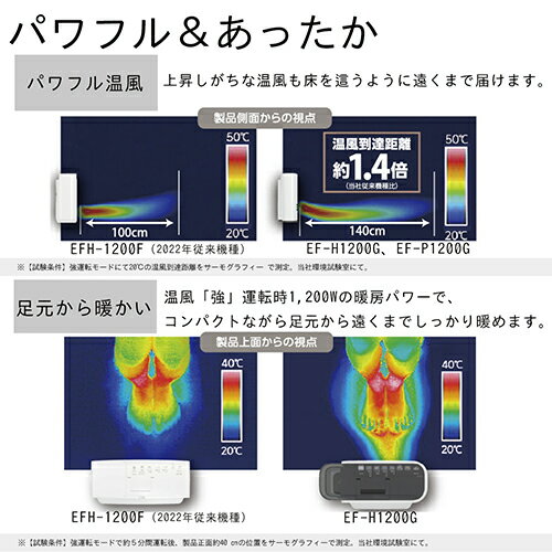 ��Ĺ���ݾ��աۥ����˥� EF-P1200H-K(�֥�å�) ����ߥå��ե���ҡ����� ��¤6��/Ŵ��8��