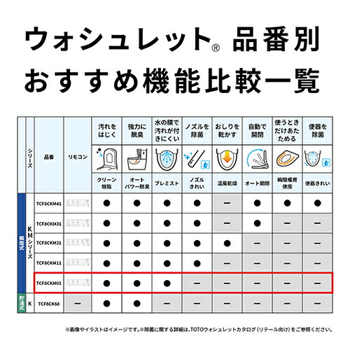 �����֡�TOTO TCF8CKM01#SC1 �ѥ��ƥ륢���ܥ꡼ KM���꡼�� ���������å�KM TCF8CKM01#SC1