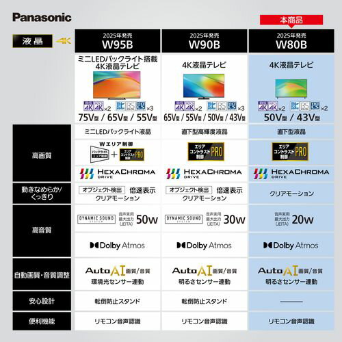 【長期5年保証付】パナソニック Panason...の紹介画像2