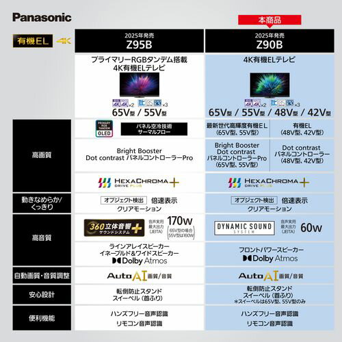 【長期5年保証付】【設置】パナソニック(Panasonic) TV-48Z90B VIERA 4K 48V型 有機ELテレビ Fire TV