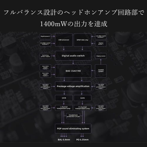 ��Ĺ���ݾ��ա�FiiO(�ե�����) FIO-K11-S ����С� USB DAC��¢�إåɥۥ󥢥�� �ϥ��쥾�б�