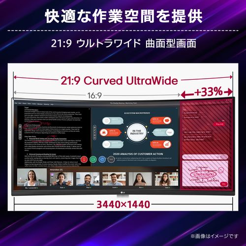 UltraGear 34インチ 3440×1440@160Hz 曲面型ゲーミングモニター サムネイル2