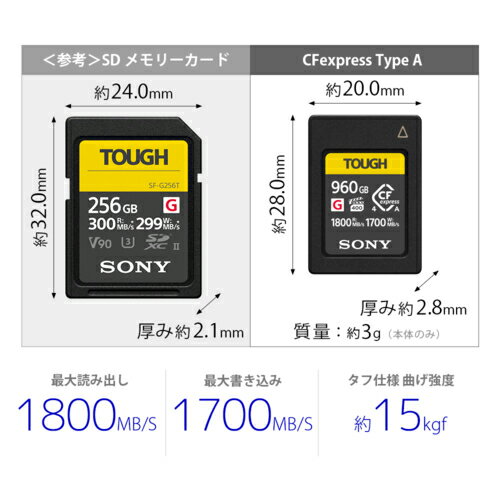���ˡ�(SONY) CEA-G960T CFexpress4 Type A ���꡼������ 960GB IP57�ɿ��ɿ���