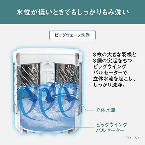 ECカレントの【設置＋リサイクル】パナソニック(Panasonic) NA-F5B5-H ライトグレー 全自動洗濯機｜アングル2