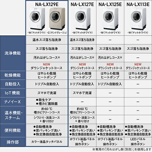 ��ɸ������������ۡ�Ĺ��5ǯ�ݾ��աۥѥʥ��˥å� Panasonic NA-LX129EL-C ����ɥ��졼���� �ʤʤ�ɥ���������絡 �ȥ�ץ뼫ư���� �ʥΥ���X��� ������ ����12kg/�� NALX129ELC