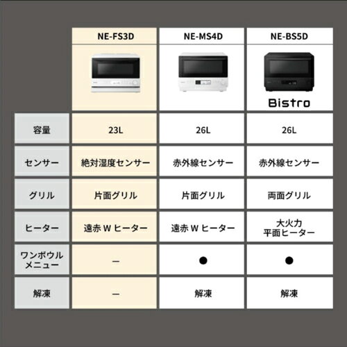【長期保証付】パナソニック Panasonic NE-FS3D-W ホワイト オーブンレンジ 23L シ...