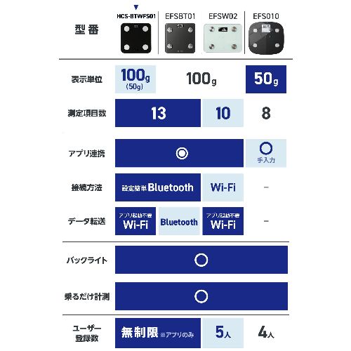 エレコム(ELECOM) HCS-BTWFS01BK ブラック 体重計 体組成計 Bluetooth/Wi-Fi対応 ...