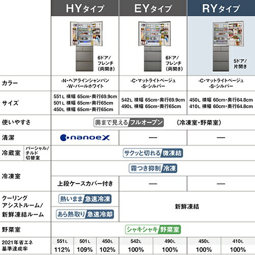 【標準設置料金込】パナソニック(Panasonic) NR-E45RY3-C マットライトベージュ コンパクトBIG 5ドア冷蔵庫 右開き 450L 幅600mm