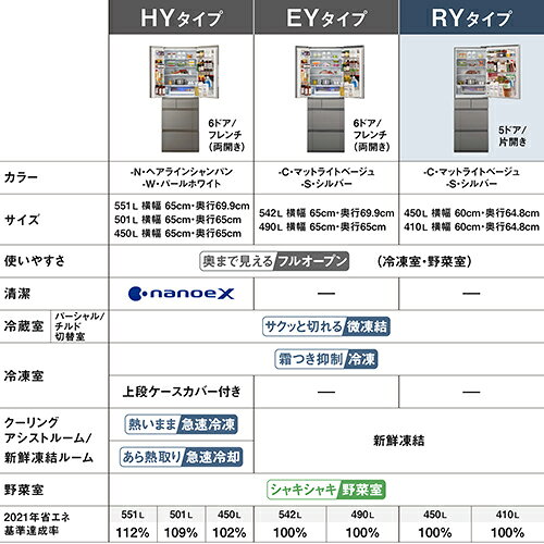 【標準設置料金込】【長期保証付】パナソニック Panasonic NR-E41RY3-C マットライ...