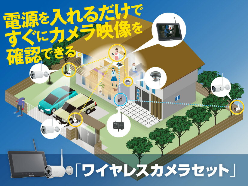 MASPRO マスプロ WC3A10ML モニター＆ワイヤレスHDカメラセット(センサーライト付)...