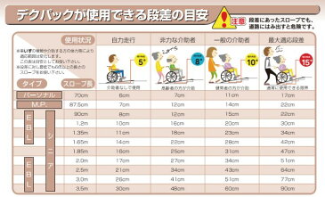 ケアメディックス デクパック EBL(エッジ付)長さ350cm 折りたたみ式軽量 スロープ【車椅子用段差解決 軽量 スロープ 折りたたみスロープ 送料無料 代引き不可 メーカー直送 同梱不可】[介護 ケア サポート 介護用品 通販 折りたたみ 車いす 車椅子]