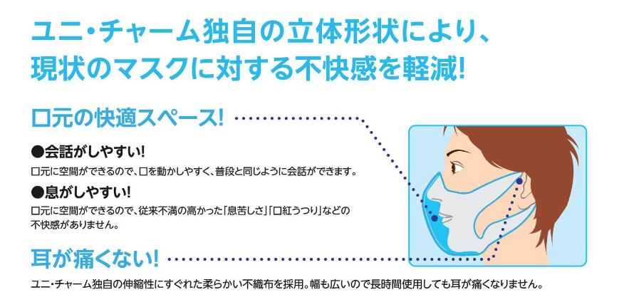 ユニチャーム ソフトーク超立体マスクサージカルタイプ / 51047 大きめ 50枚入 不織布マスク