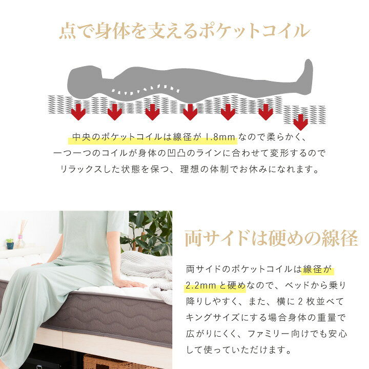 ポケットコイル マットレス セミダブル コイル数 660個 厚み20cm 真空圧縮 コンパ...