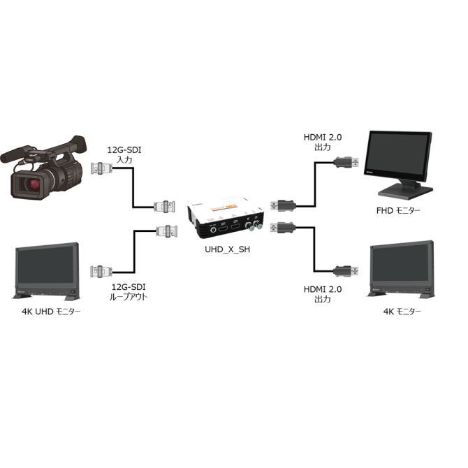 エントリー必須確率1/2最大100%Pバック!ADTECHNO エーディテクノ BridgeUHD Miniシリーズ 4K UHD対応12G-SDI→HDMI2.0コンバータ UHD_X_SH