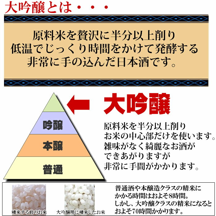 お福正宗 大吟醸袋しぼり木箱化粧箱入り720ml お福酒造 日本酒 大吟醸 日本酒ギフト 贈り物におすすめ 日本酒 お酒 ギフト プレゼント 贈答 贈り物 おすすめ 新潟 熱燗 冷酒 父の日 ギフト プレゼント 2