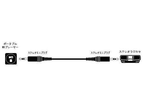 rN^[ CN-203A ڑR[h XeI~j-XeI~j 1.5m (CN-203A)