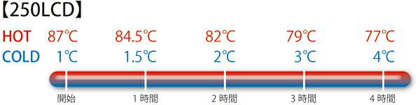 マルシェ&キッチンカーWORLDのキャンブロ ドリンクデスペンサー250LCDベージュ【ECJ】｜アングル2