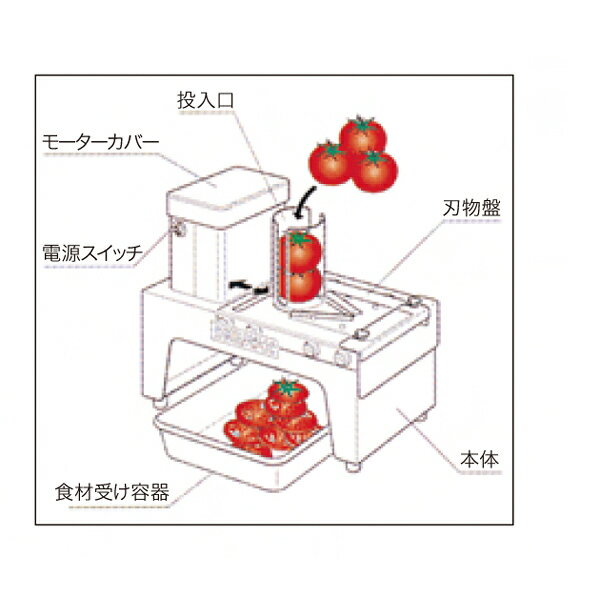 M-300V 電動Vスライサー ドリマックス【...の紹介画像2