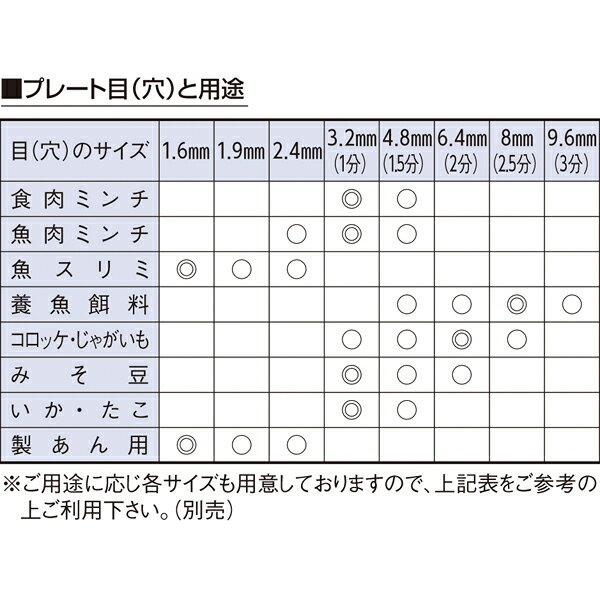 ボニー　ミートミンサー　No.5(β型) ねじ止め式【ECJ】