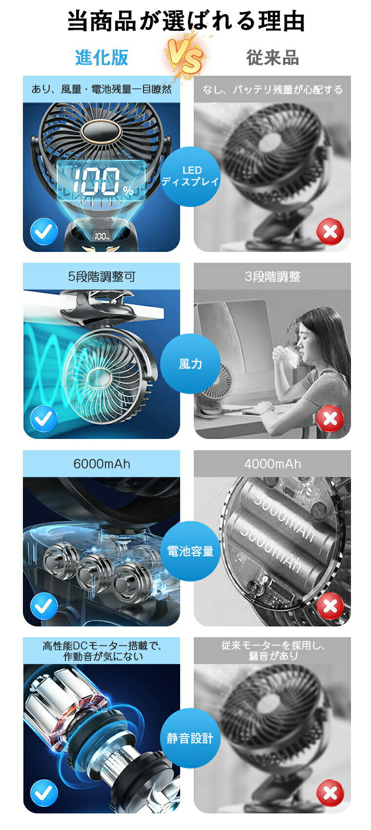 扇風機 クリップ ベビーカー コードレス 卓上 USB 充電 USB扇風機 小型 クリップ式 リビング 壁掛け 卓上扇風機 静音 折りたたみ 電量表示 クリップ式扇風機 おしゃれ dc dcモーター 携帯扇風機 ミニ 3WAY オフィス 車載 キッチン 連続使用