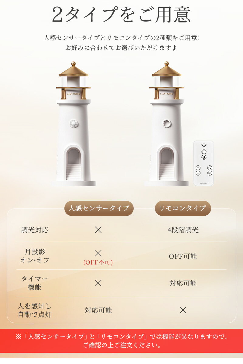 LEDライト ナイトライト ちょっとした明るさ...の紹介画像3