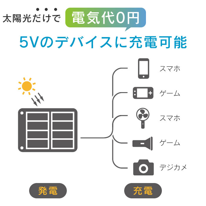 ソーラー充電器 10W ブラック AEC-10W アピックスインターナショナル ／ ソーラー充電器 パネル 蓄電池 太陽光 折り畳み 災害時 停電 防災グッズ 用品 アウトドア APIX INTL 黒 太陽光発電 節電 SunPower B4サイズ コンパクト eclity-10029199 生活雑貨とフライパンのエクリティ サンプル画像2
