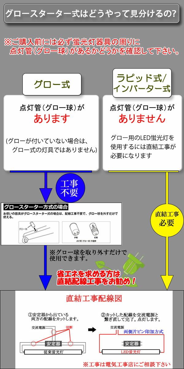 led蛍光灯 led 蛍光灯 40W 直管形 高輝度3000LM クリアカバー グロー式工事不要 高輝度 40w形 40w型 直管 40w 直管 120cm 昼白色 [TUBE-120GA-CL] 2