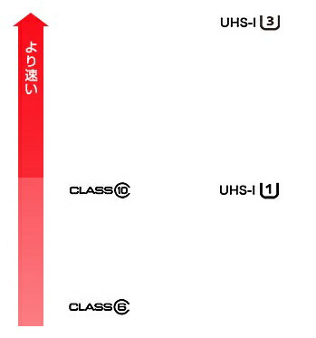 マイクロsdカード SDカード MicroSD...の紹介画像2