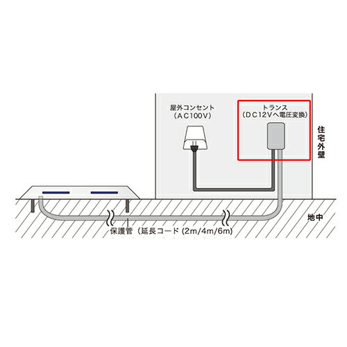 オンリーワン ルナーノ オプション ローボルトトランス 15W KS2-C152A