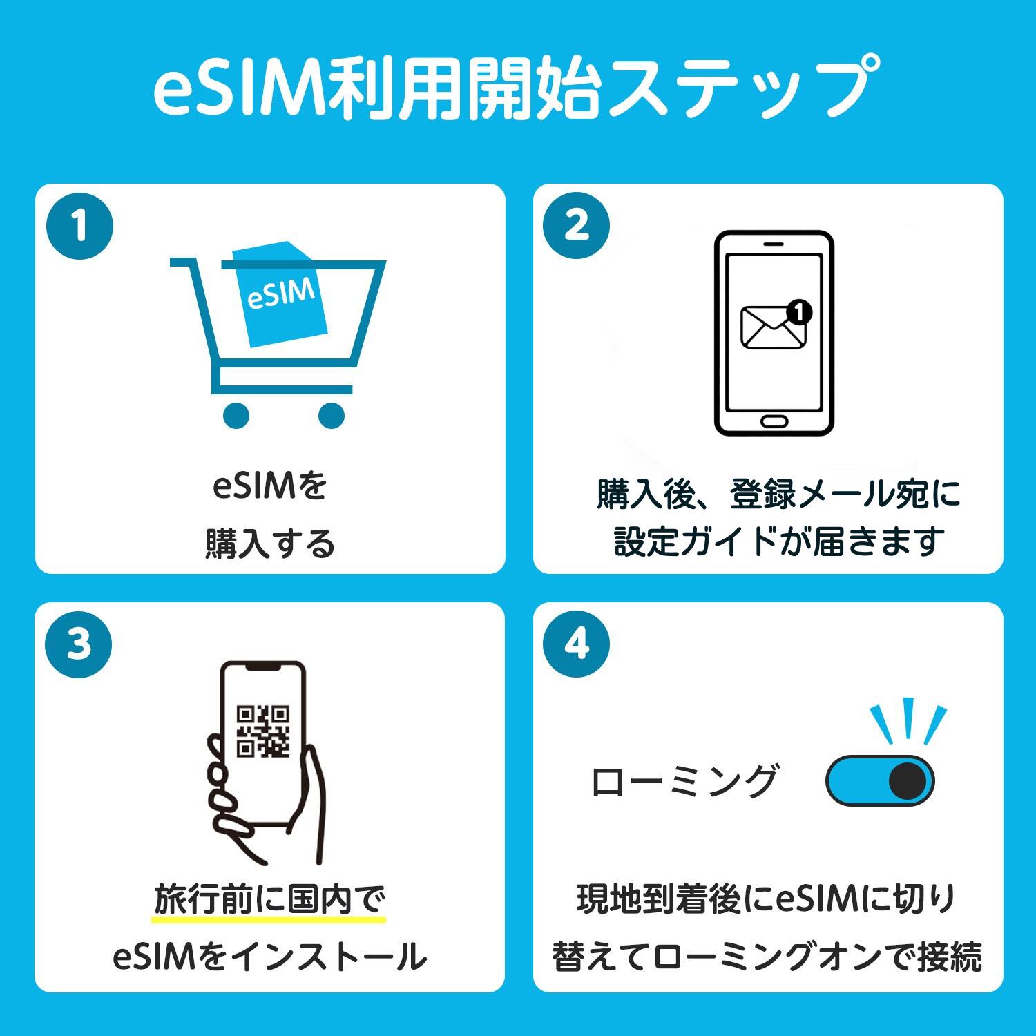 【ecoco eSIM】 韓国 完全無制限 e...の紹介画像3