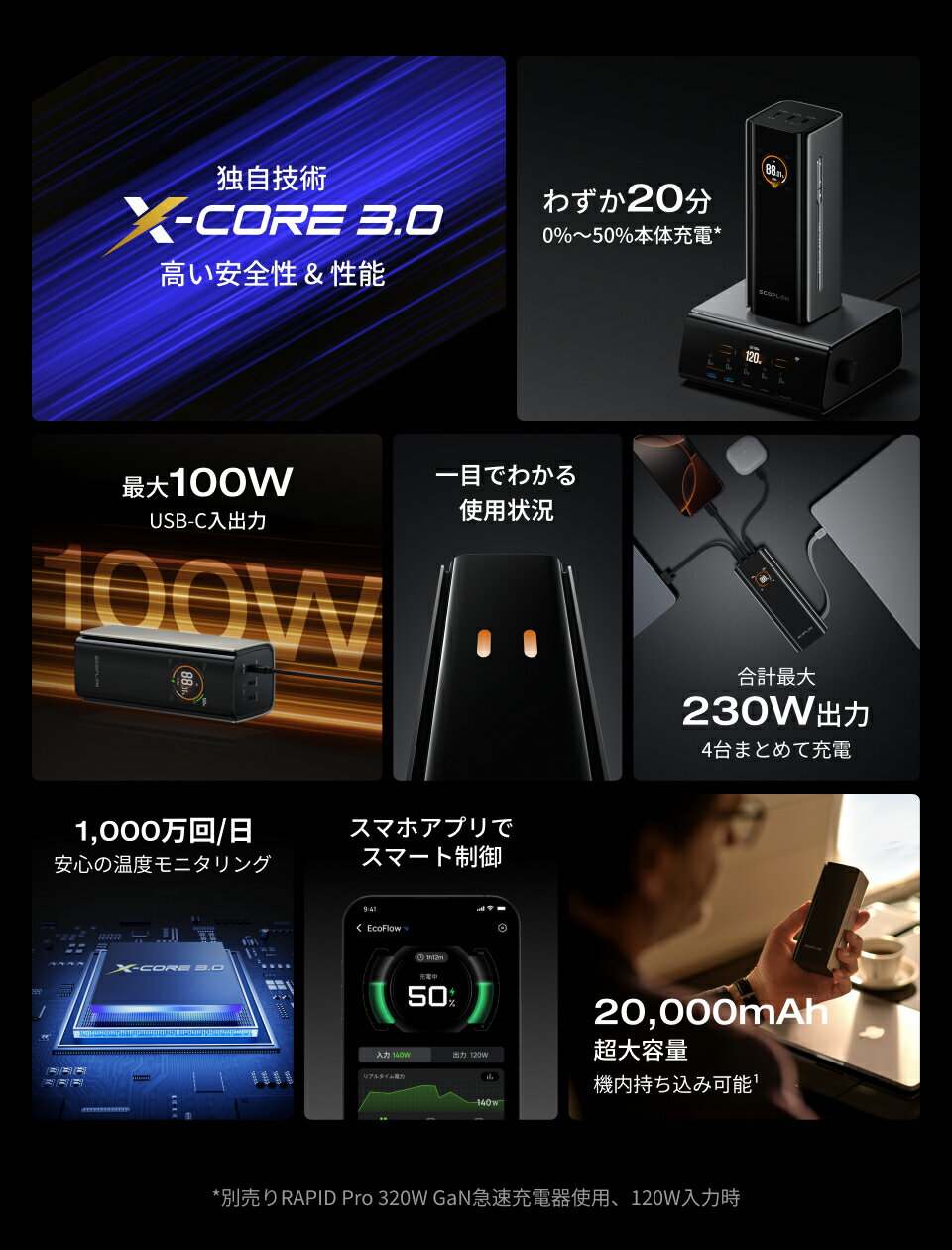 【新製品★クーポン利用で16,790円 7月下旬以降発送予定】EcoFlow RAPID Pro Power Bank 20000mAh 230W 100W USB-C ケーブル内藏 モバイルバッテリー 超大容量 急速充電 合計最大230W出力 アプリ対応可 コンパクト iPhone Android 各種機器対応