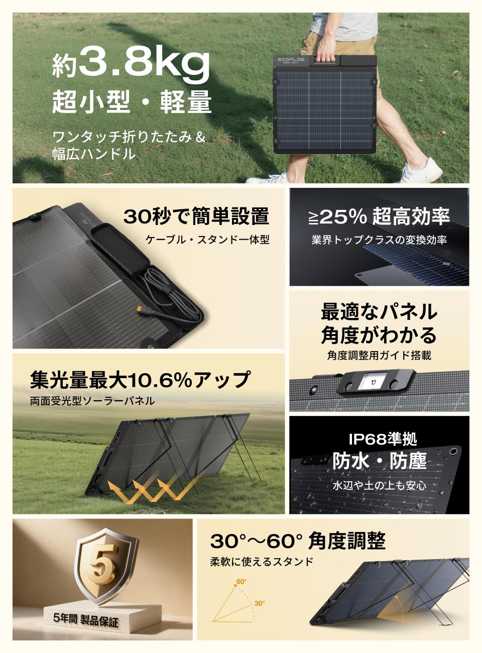 【クーポン利用で26,400円 4/4 20:00〜】EcoFlow ソーラーパネル 160W軽量両面ソーラーパネル 充電器 太陽光発電 太陽光パネル ソーラーチャージャー 折り畳み 高変換効率 ポータブル電源 IP68 防水防塵 コンパクト 車中泊 キャンプ 節電 停電 防災対策 台風 エコフロー 3