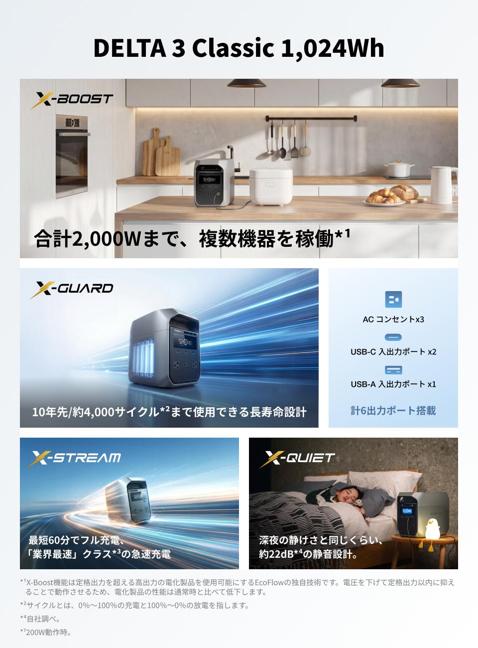 EcoFlow DELTA 3 Classic ポータブル電源 220Wソーラーパネル セット