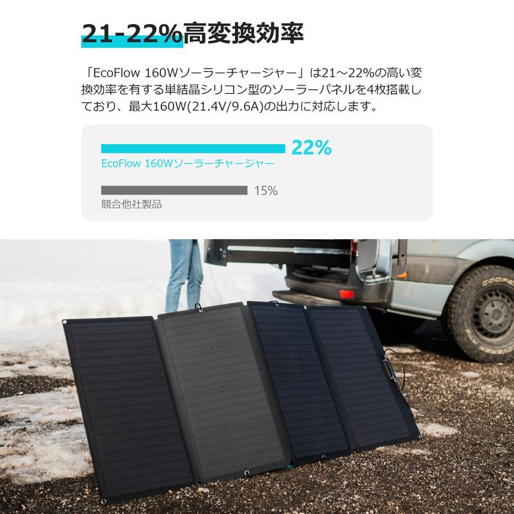 【8/11(水)01:59までクーポン利用で106700円→85700円】EcoFlow ポータブル電源 RIVER Max 576Wh (160、000mAh) 大容量 2年保証 + 160W ソーラーチャージャー 1年保証 セット 太陽光パネル 車中泊 防災グッズ 停電対策 家庭用蓄電池 キャンプ アウトドア ソーラーパネルセット通販格安セール情報 楽天 通販