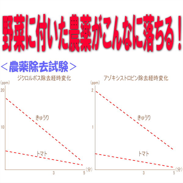 【新発売】菜ピカ野菜の農薬がこんなに取れる!!