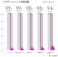 メール便専用商品【全額返金保証付:ポイント10倍:定形外郵便:送料無料:代引不可】天然素材ホタテ貝殻、柿、トウモロコシ由来原料を使用した安全でお肌にやさしい100%天然成分の消臭・除菌・抗菌『靴専用_海と大地の恵み_パウダーショット60g』