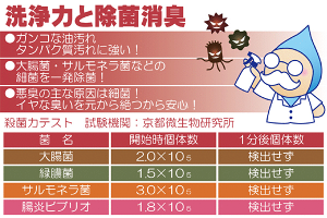 水ピカの洗浄力・除菌力