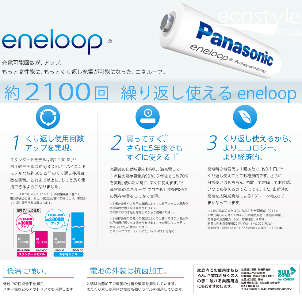 約2100回繰り返し使える エネループ 単4 形 4本セットPanasonic eneloopネコポス送料無料