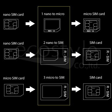 SIM 変換アダプタ