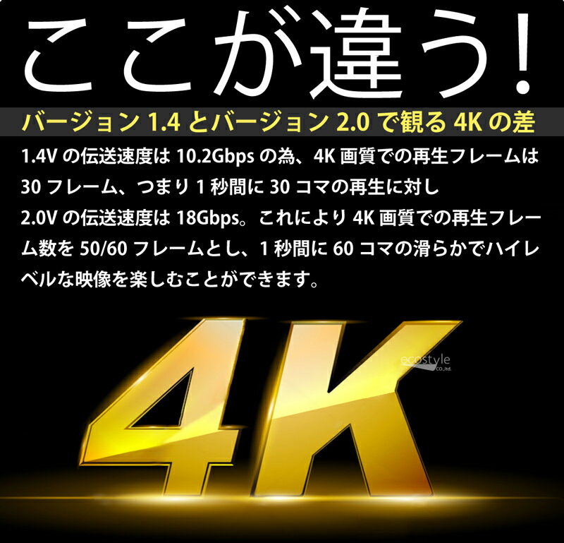 HDMIケーブル 1.8mバージョン2.0b(全ての旧バージョンに完全互換)500日保証＆100％相性保証PS4の4K映像にも対応HDMI対応テレビやPCの接続にネコポス送料無料